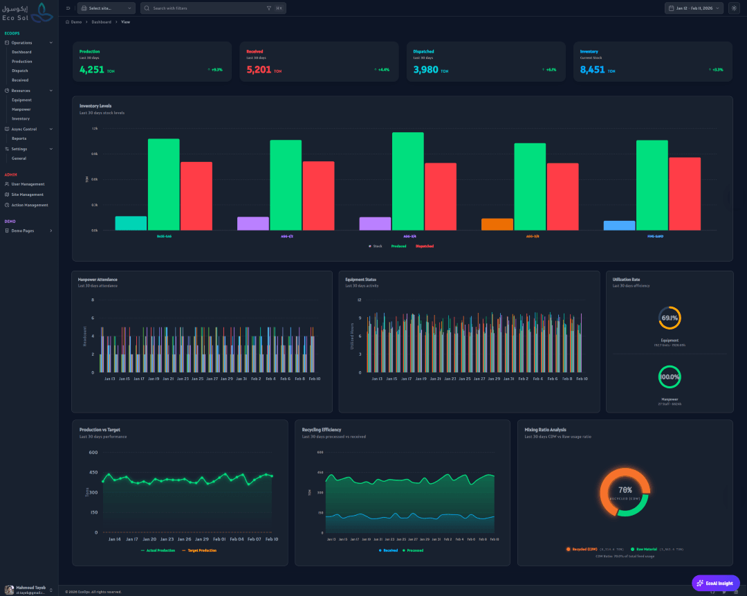 EcoOps Dashboard